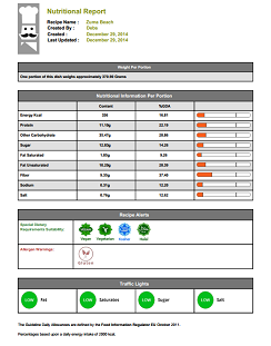 Sample of MenuAnalyser Nutritional Report