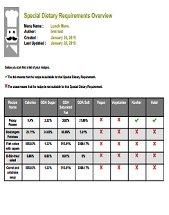 Sample of the MenuAnalyser